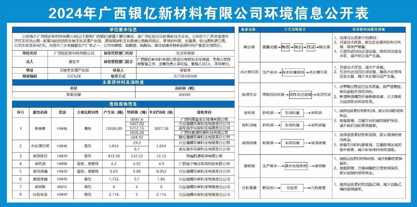 2024年度广西银亿新材料有限公司危险废物污染环境防治信息